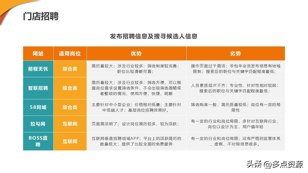 新零售门店ppt制作思路,新零售培训课程ppt