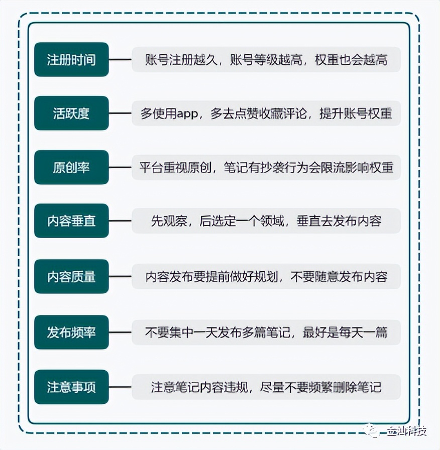 小红书医生账号运营,小红书运营和亚马逊运营
