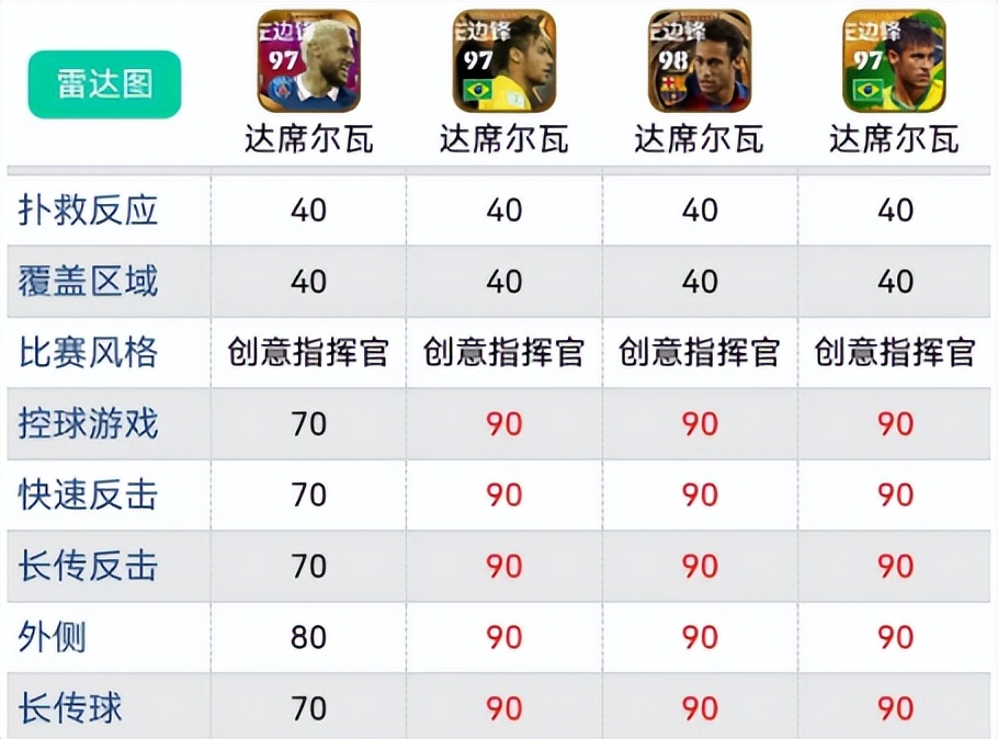 实况足球下赛季大幅度加强的传奇,实况足球新赛季传奇突破等级