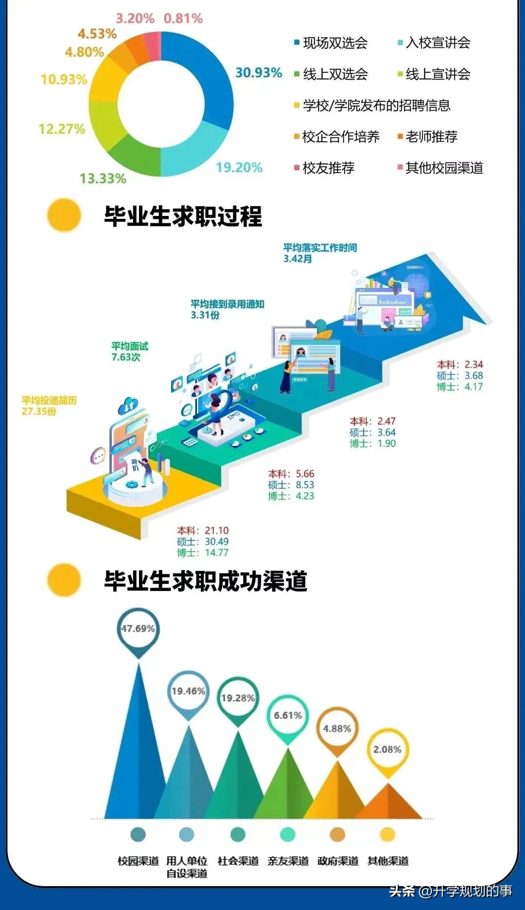 中国地质大学毕业就业情况,中国地质大学北京地质学就业