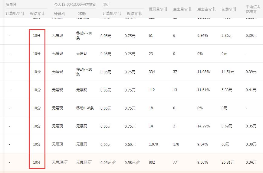 淘宝卖家如何提升直通车质量分,淘宝开直通车不显示质量分