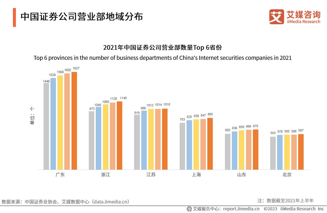 艾媒咨询深度报告,艾媒咨询市场地位