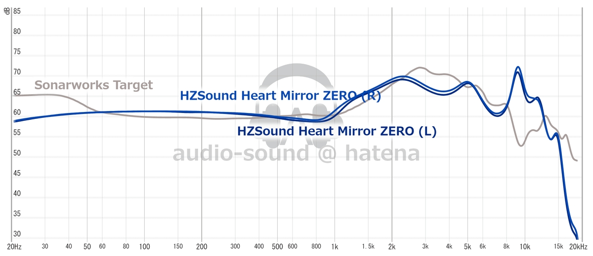 三款近期发布的高音质tws耳机推荐,2023年最值得买的tws耳机排行榜