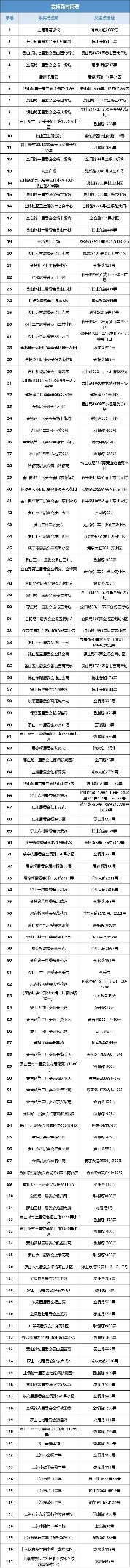 浦东新区核酸采样点,主城区夜间核酸采样点位公布