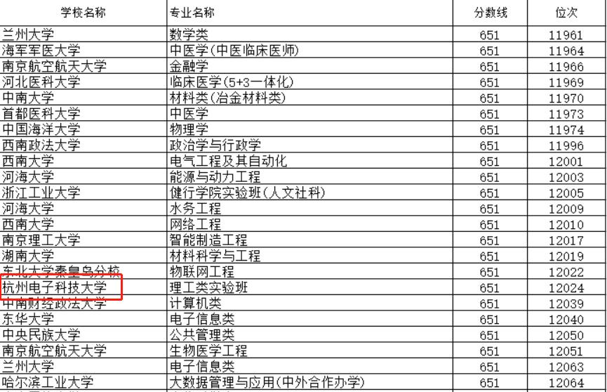 985大学在浙录取分数线,985大学录取江苏和浙江对比