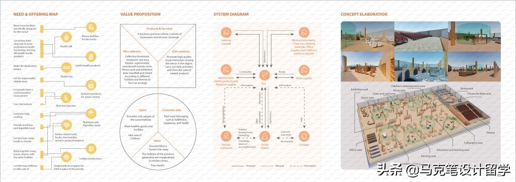 从ucla转校去伯克利,从ucla到哈佛可以不