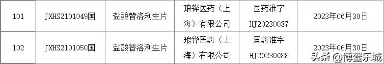 乐城特药清单,乐城特药哪里买