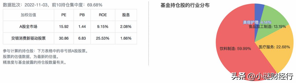 白酒行业赚钱逻辑,长牛行情下如何布局