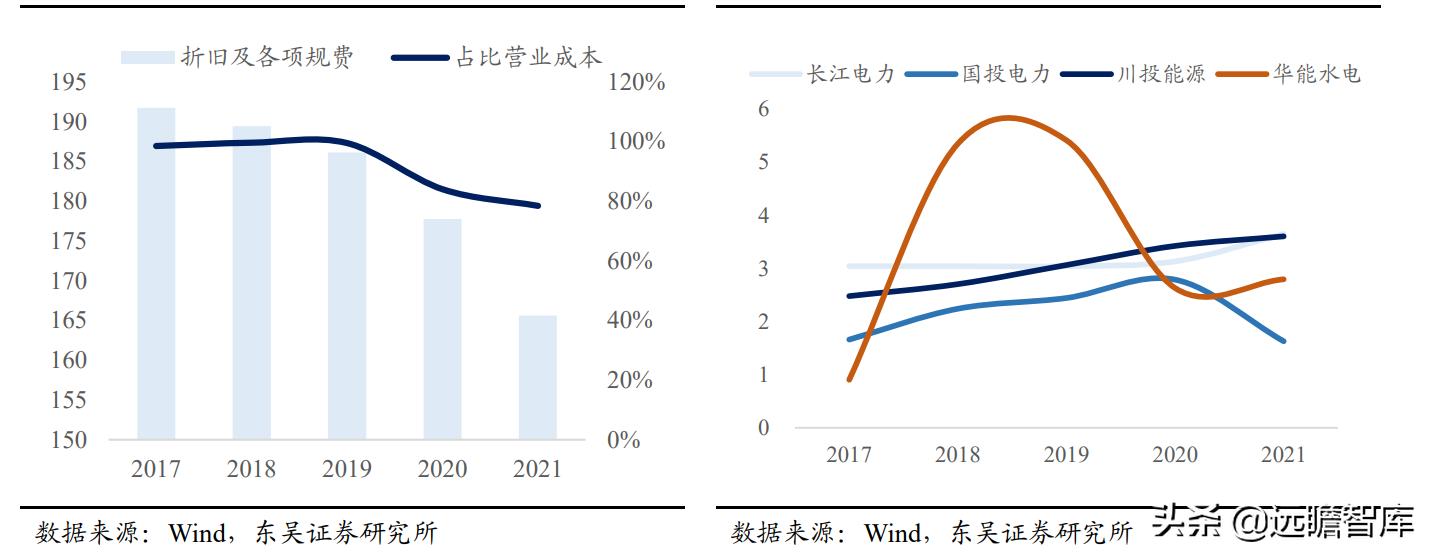 川投能源购入信达水电资产,川投能源有哪些水电站