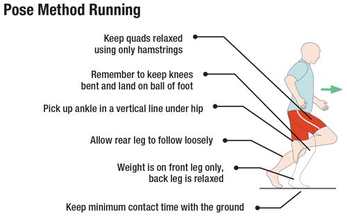 跑步跑鞋最全知识,跑者最想了解的跑步基本知识