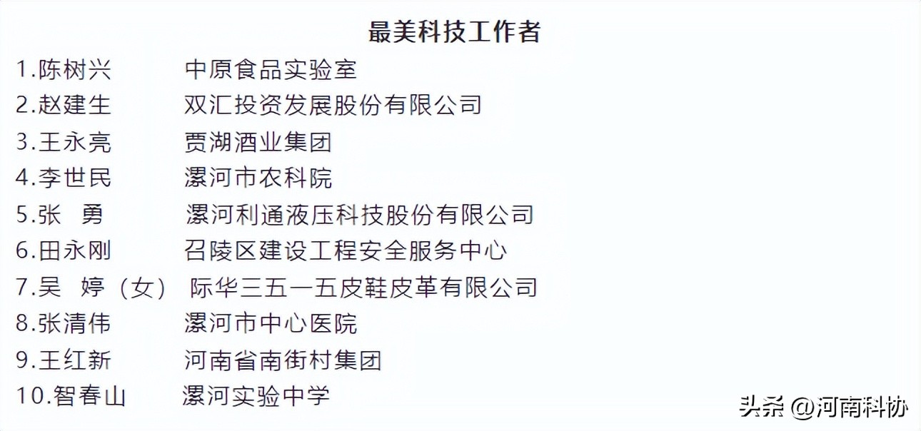 河南科技学院都用过哪些名字,河南科技研发名人有哪些