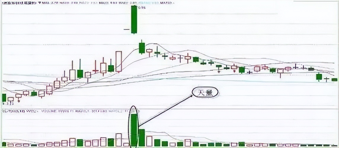 阳胜进阴战法技法,如果手中有10万本金怎么办