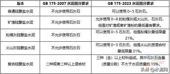 gb175-2007矿渣硅酸盐水泥,通用硅酸盐水泥gb175-2023讲解