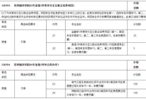 苏州大学文正学院，2022报考的文科生更有优势？