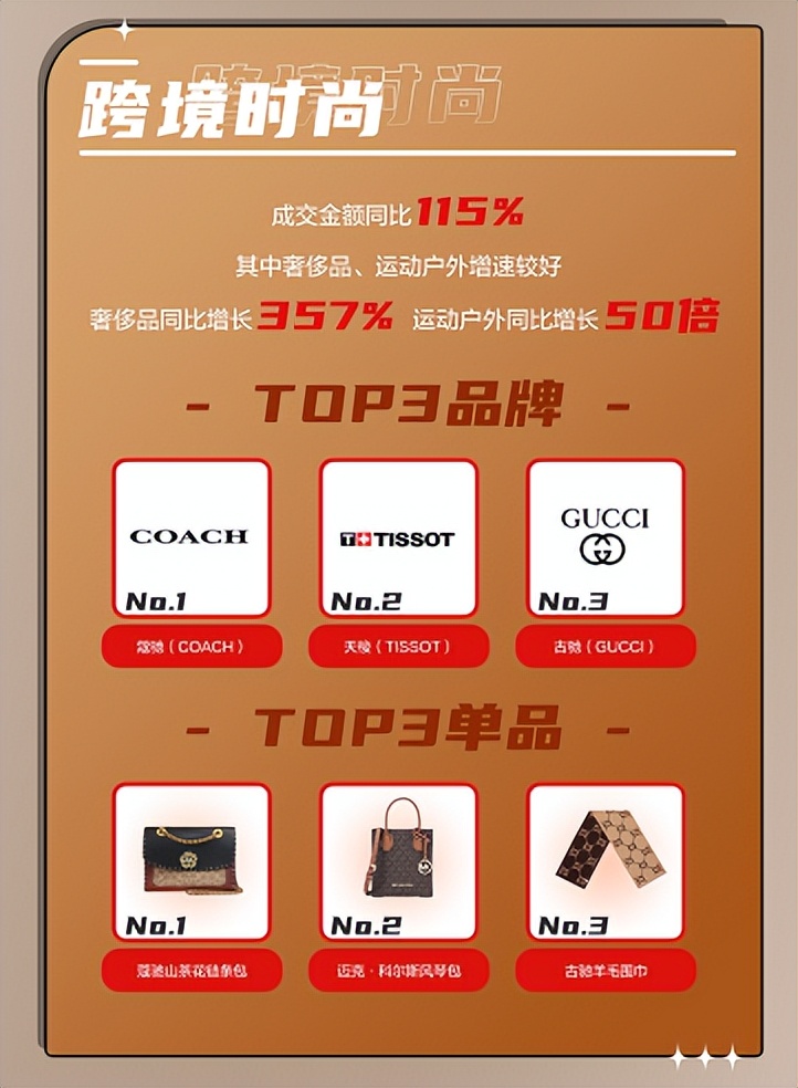 京东家电专卖店成交额增200,京东超60个品牌销售破10亿