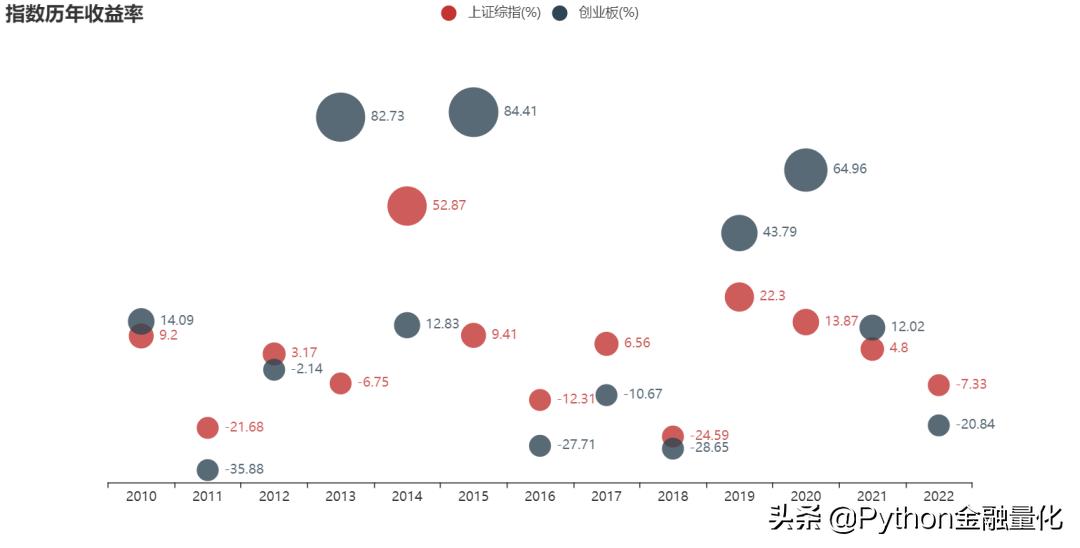 股票分析线图基础知识,手把手教你看股票k线图