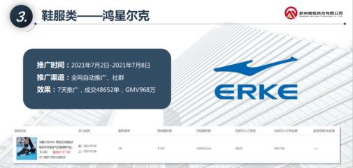 电商店铺高转化技巧有哪些,电商一个店铺转化率多少比较合适