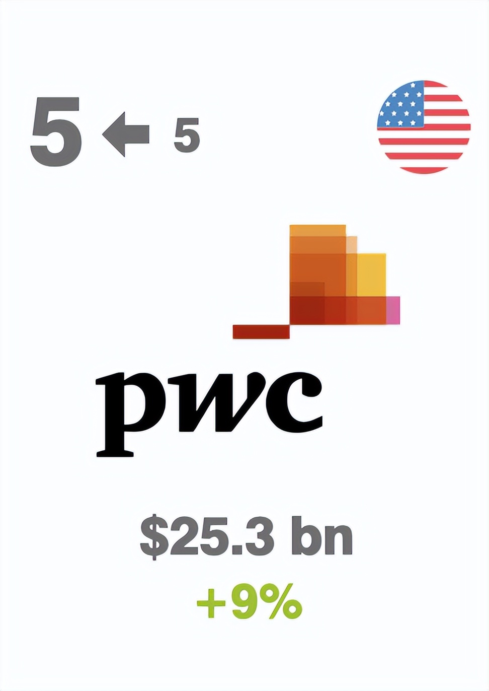 世界商业服务品牌排行榜,2020全球最具价值商业服务品牌