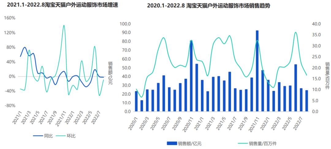 鎶㈠崰缁嗗垎琛屼笟,鎶㈠崰鐩存挱鍝佺被璧涢亾