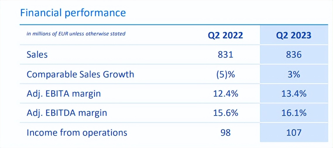 飞利浦医疗的项目,飞利浦现在还在做什么业务