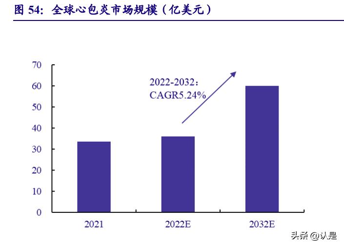 华东医药未来十年成长性分析,华东医药发展前景分析