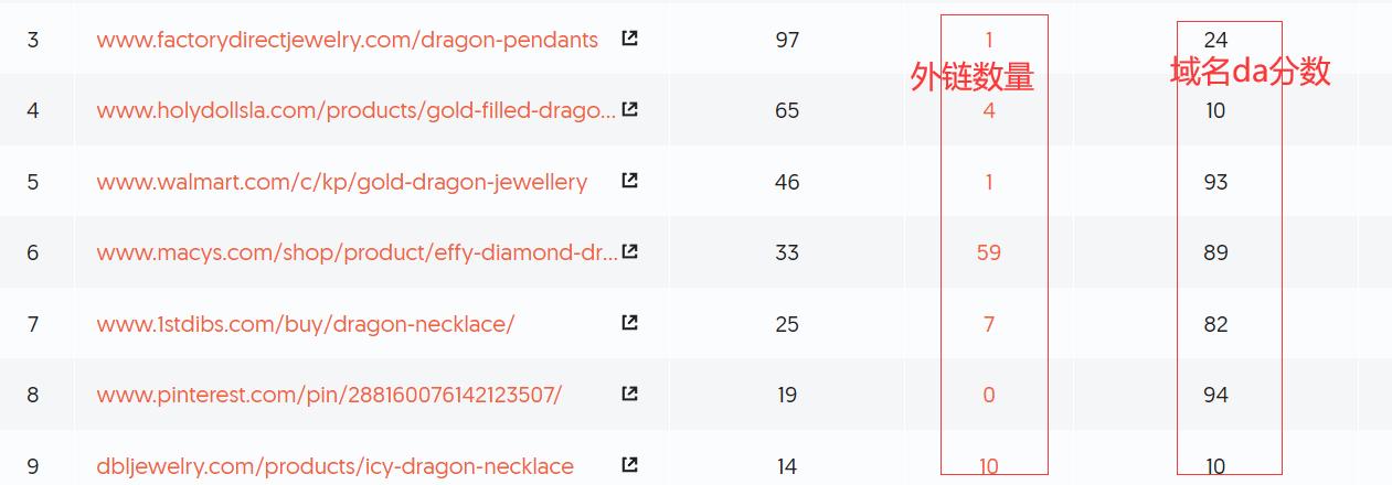 2022年外贸网站关键词分析布局详细教程