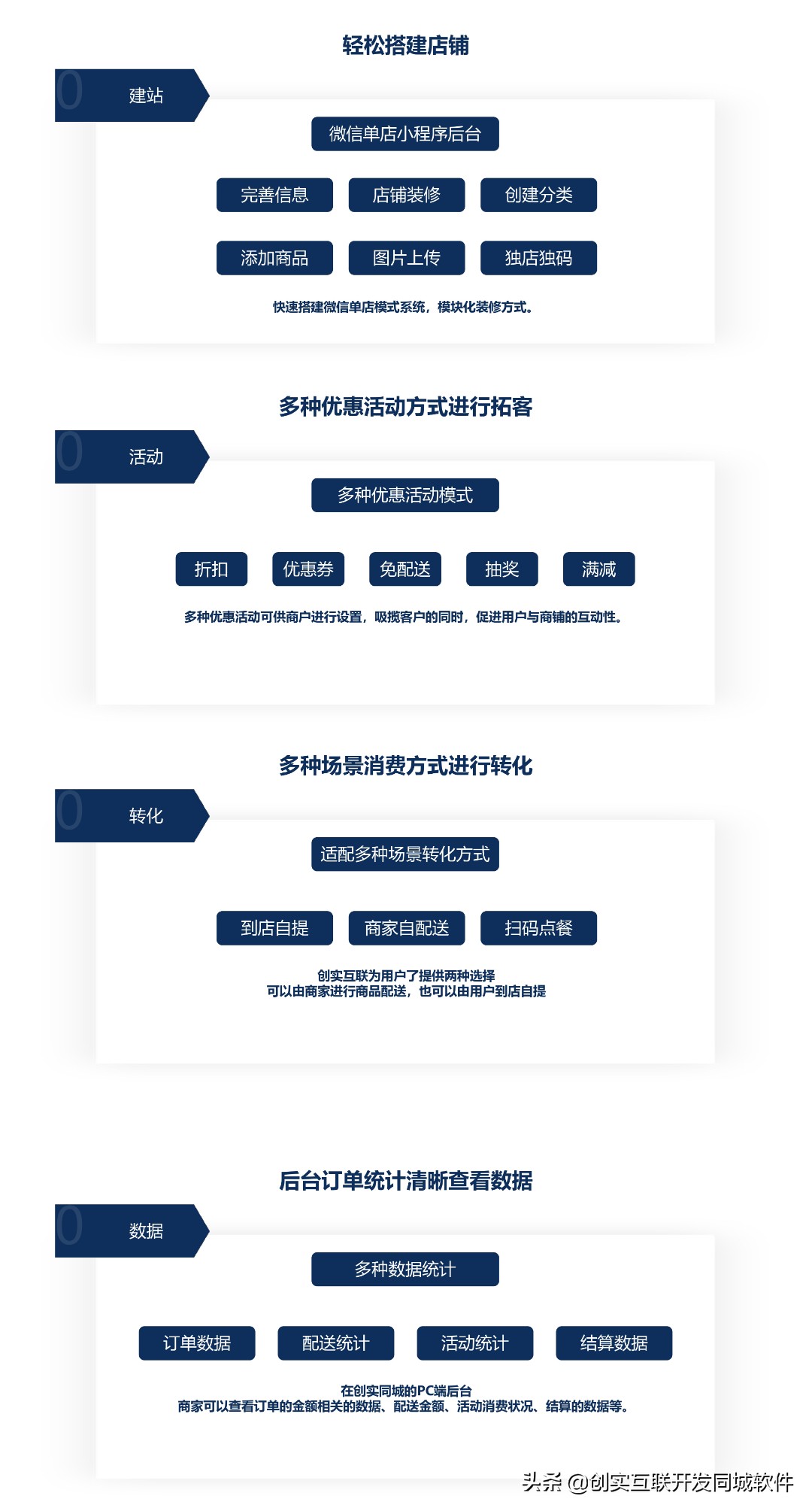 国内o2o盈利模式,本地生活o2o服务概念