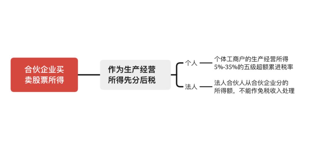 股票转让所得要交税吗,转让股票所得