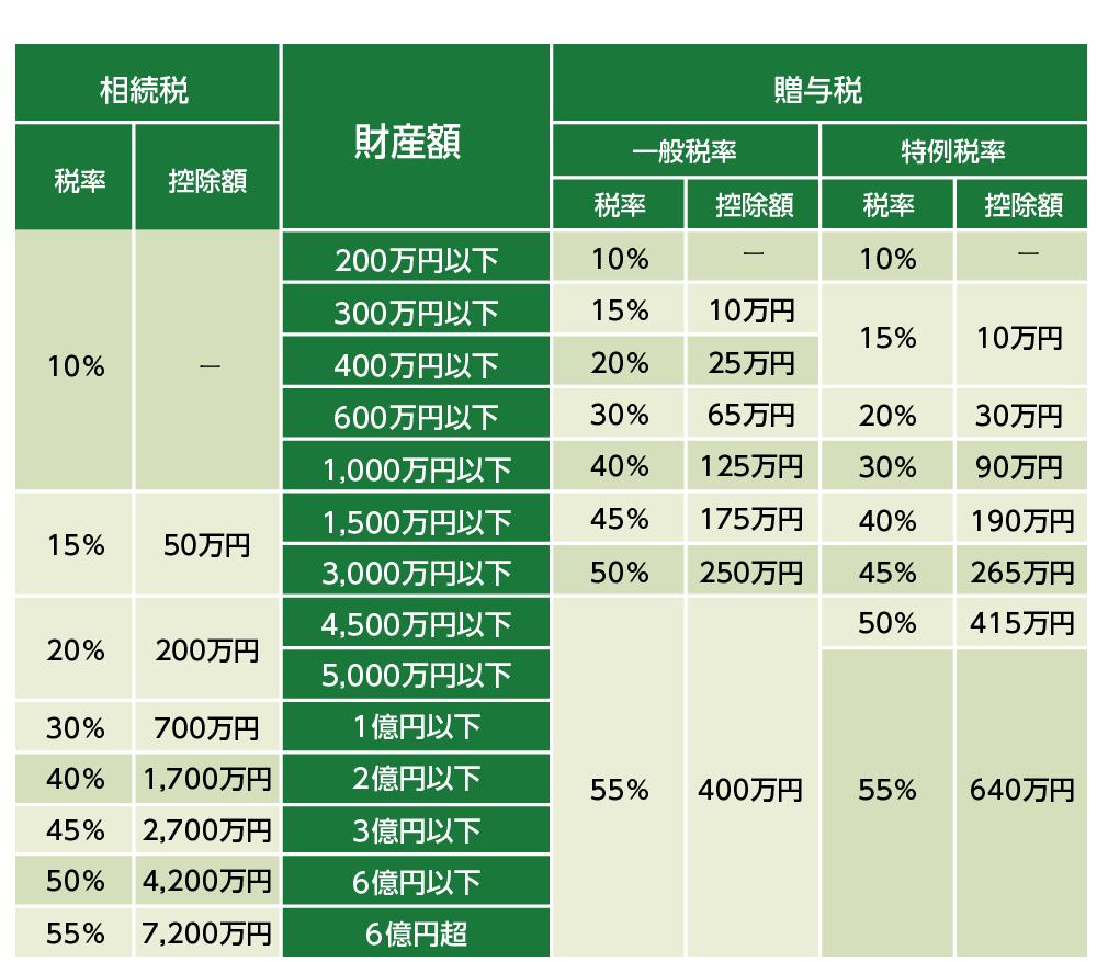 关于日本公司税务申报你了解多少,日本税务实务
