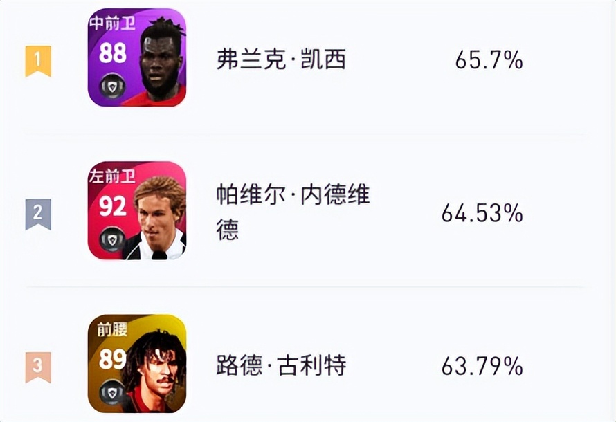 实况足球增能古力特中场,实况足球基础高光古力特什么级别