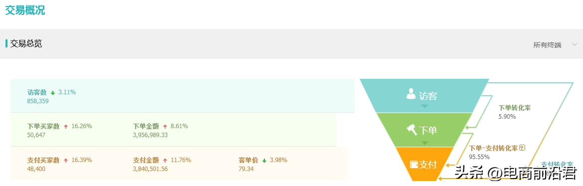 淘宝打造爆款实操方法有哪些,淘宝打造爆款实操方法有哪些内容
