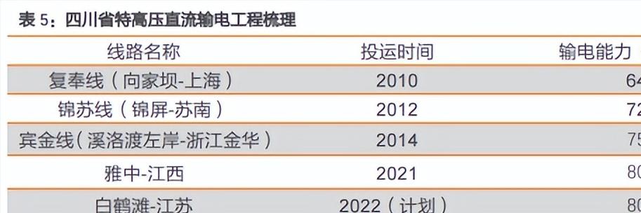 国电大渡河怎么样,国电大渡河流域