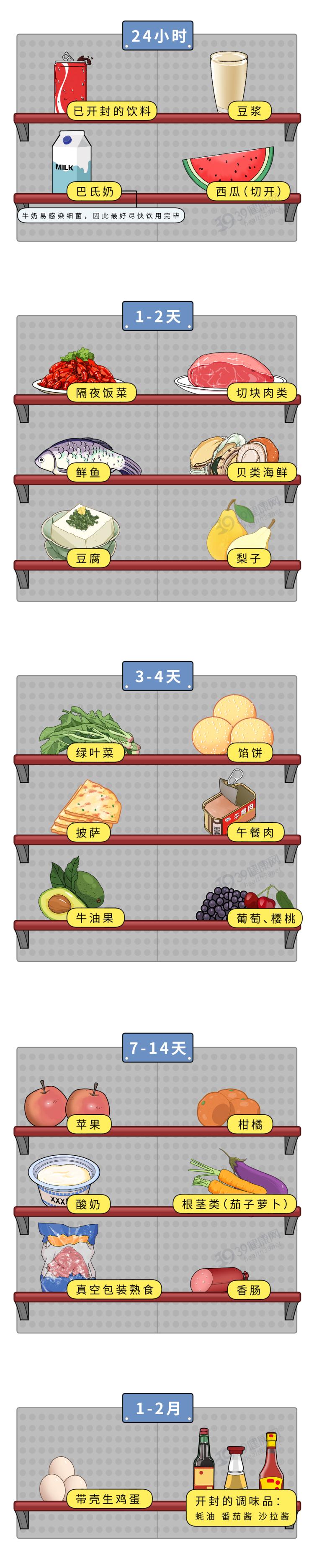 常吃冰箱食物确诊胃癌,女士查出胃癌三个习惯