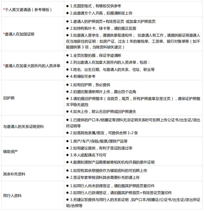 加拿大签证中心游学签证怎么办理,加拿大签证750分申请条件