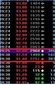 集合竞价巨量抓涨停最精准方法,老股民如何捕捉涨停板