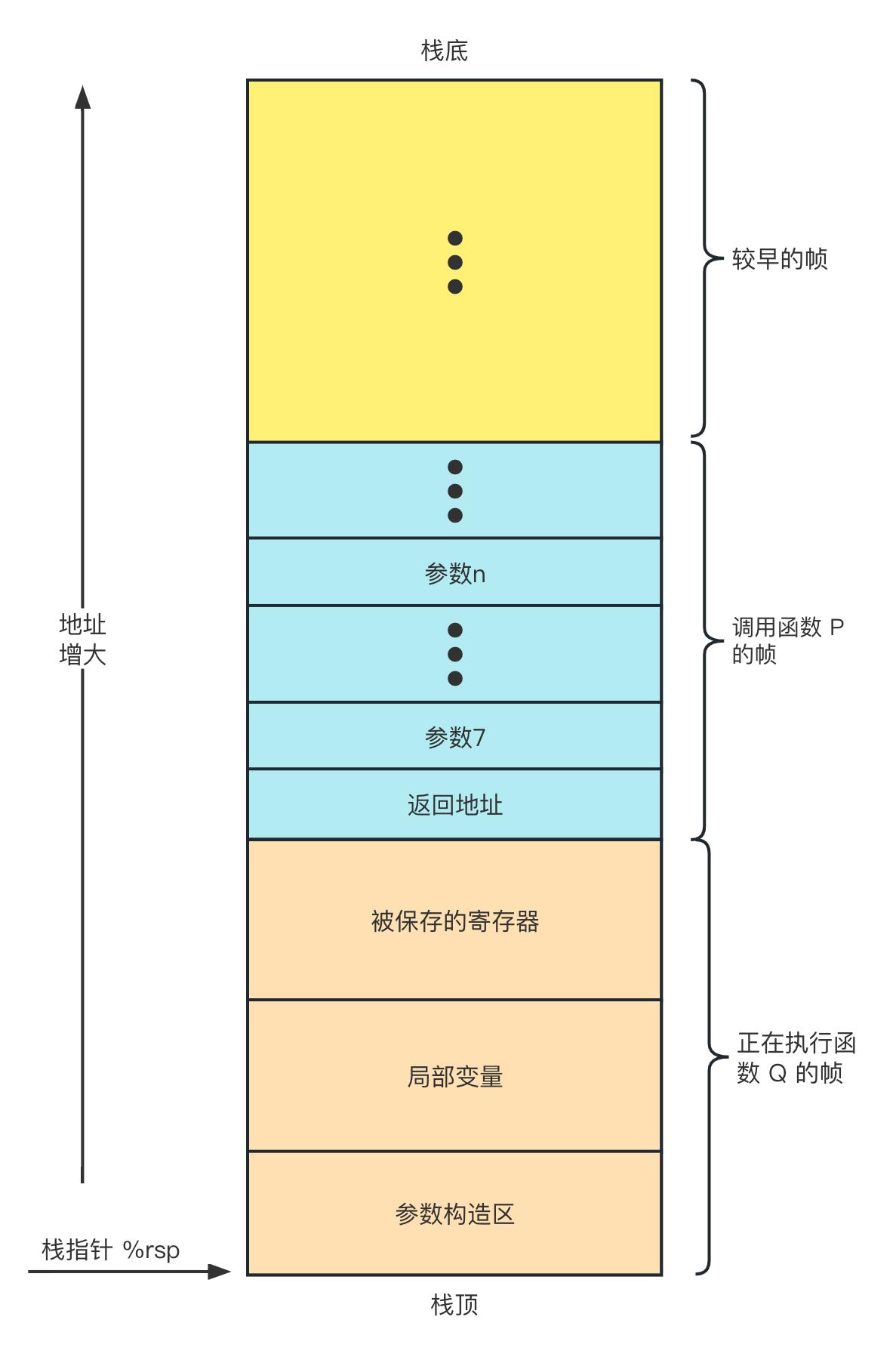 LinuxKernel源码学习必备知识之：x86汇编语法基础（gnu格式）