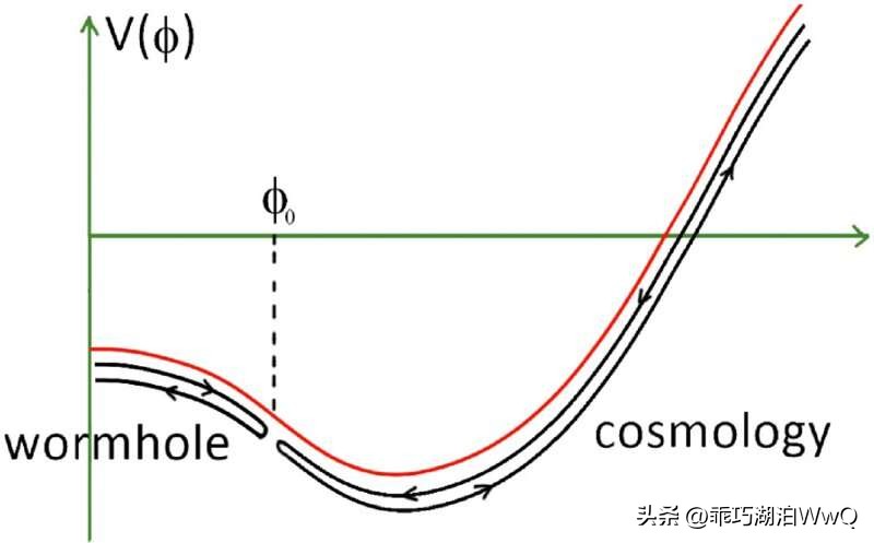 全息对称量子引力,宇宙全息图可以解释量子