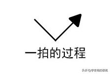 自学吉他不懂乐理不会识谱可以吗,吉他乐理基础知识音符节拍怎么数