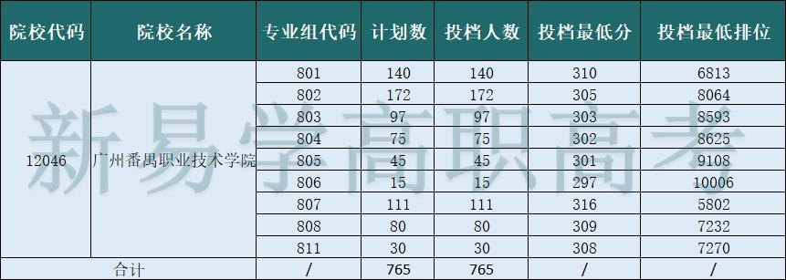 深职第一职校,深职大全国排名第几