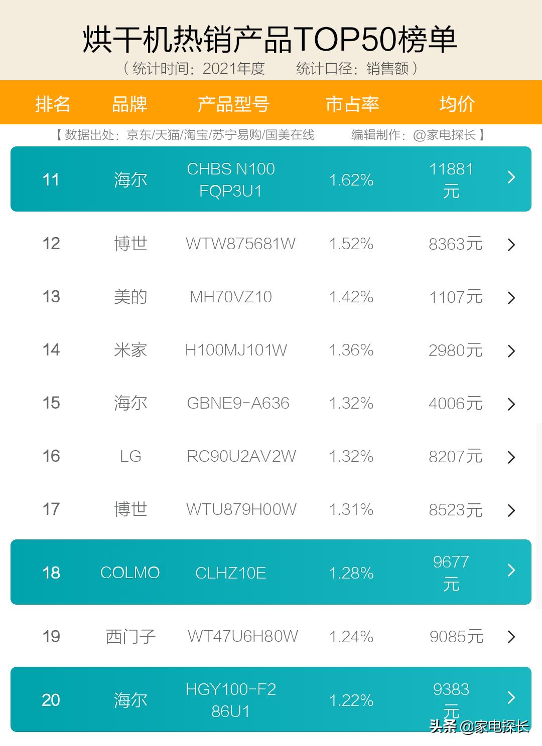 家用烘干机十大名牌价格,环保烘干机十大排行榜