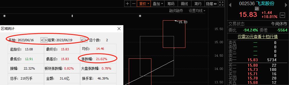 减仓和清仓费用一样吗,基金减仓清仓的正确方法