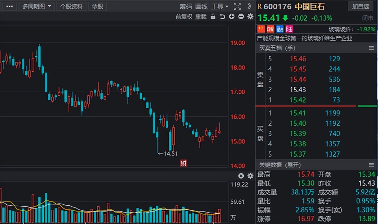 社保基金重仓股最具成长股,社保基金重仓6大资源股