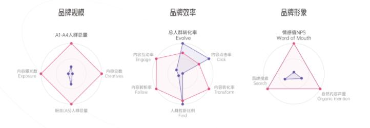 2022抖音电商趋势品牌,电商抖音爆款