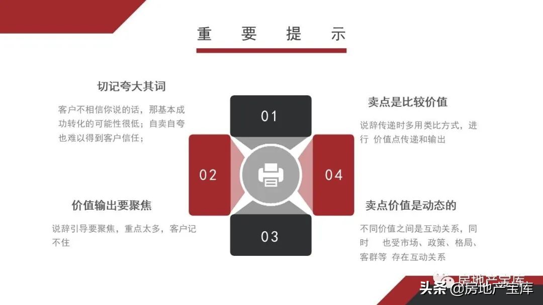 置业顾问讲解4室2厅2卫户型说辞,如何培训置业顾问电话销售技巧