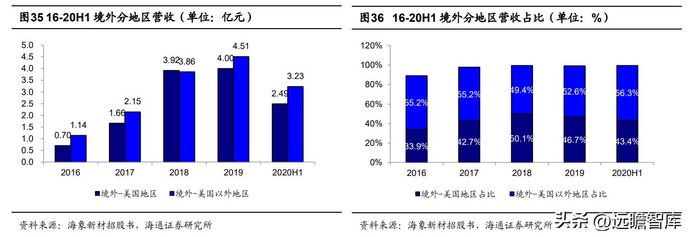 pvc地板出口量,pvc地板泰国建厂
