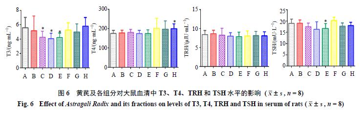 过量服用黄芪会导致胸闷头晕吗,过量服用黄芪会不会引起内寒