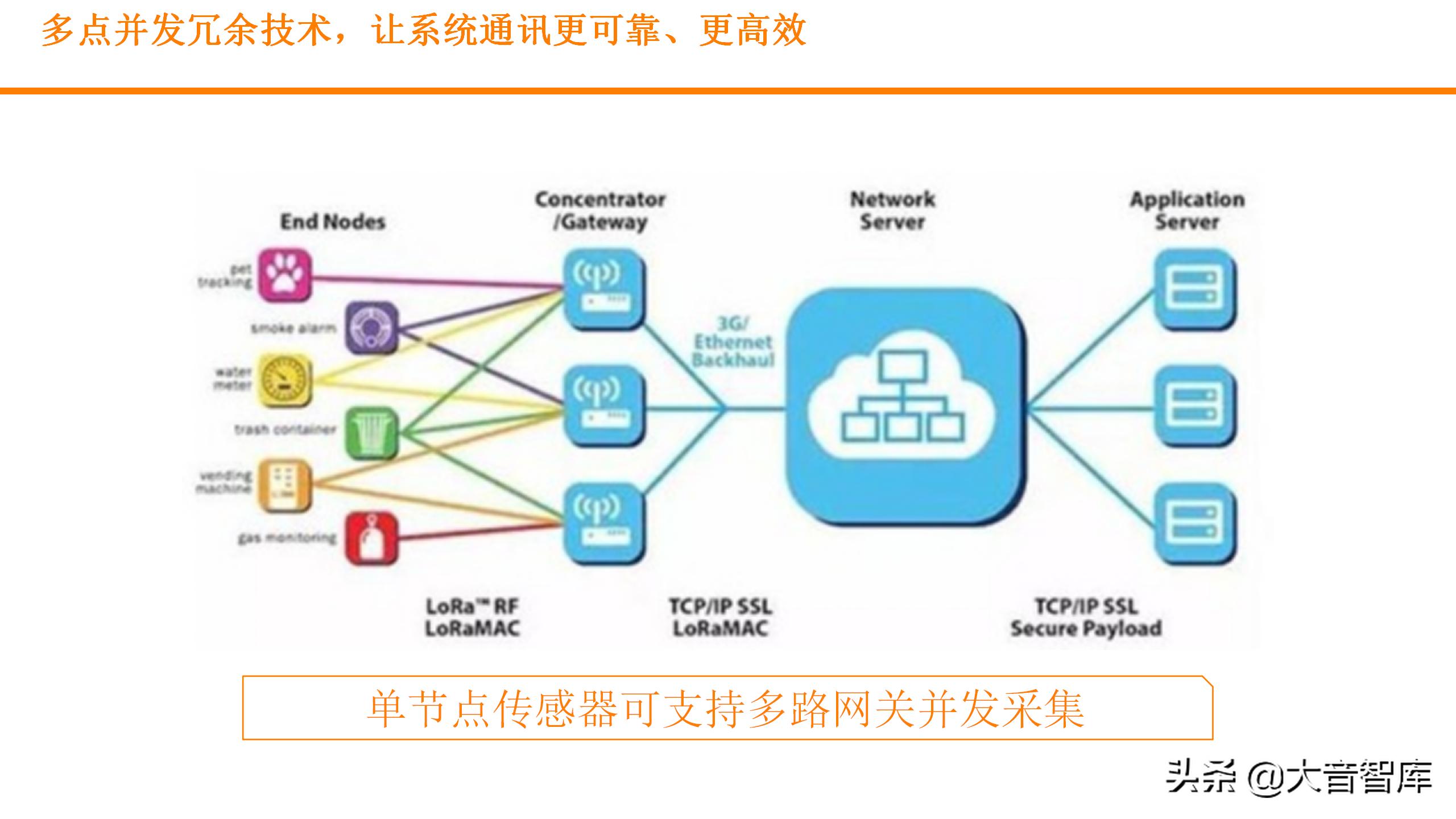 数字孪生可视化平台需要什么技术,零代码玩转数字孪生可视化