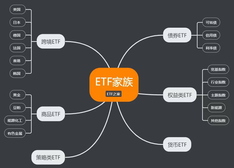 最实用的etf投资书,最简单的etf投资盈利模式