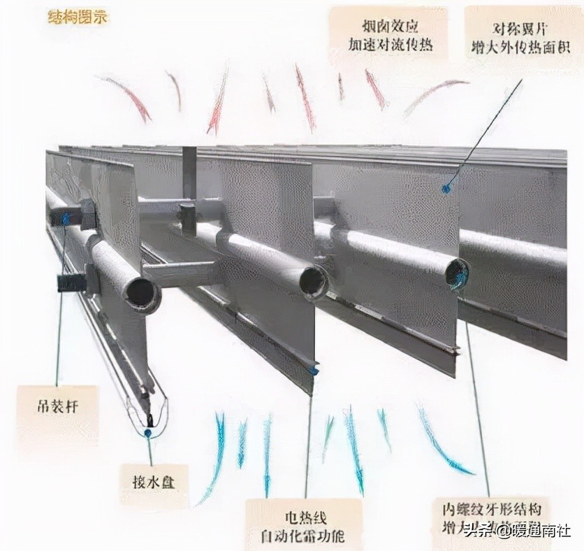 冷库的冷却设备负荷与压缩机选型,冷库制冷负荷计算实例教程