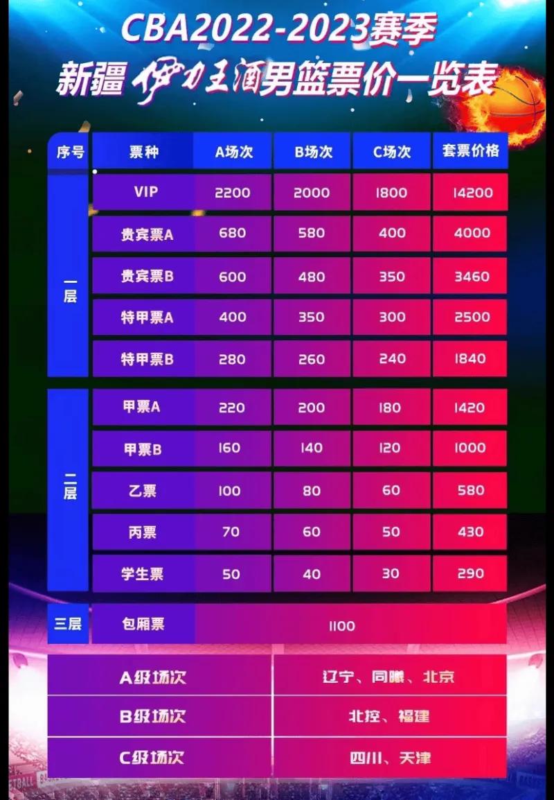 *疆新**队门票出炉，分11个档次，NB*级A**别场馆低至30元，谁人不服？
